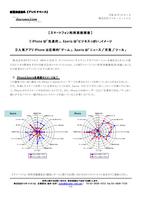 ドコモ.comによるスマートフォン利用実態調査